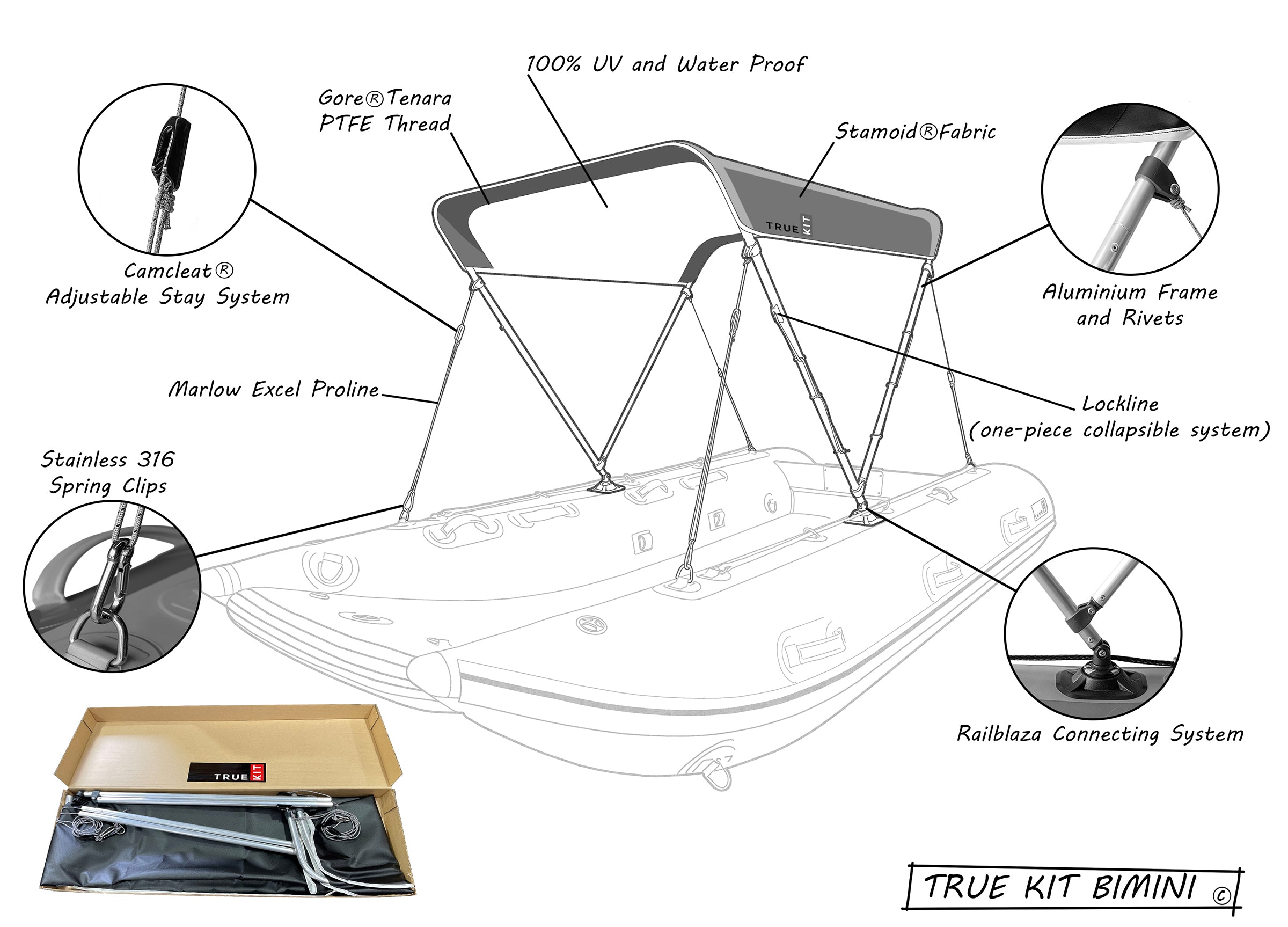 True Kit bimini lines drawing