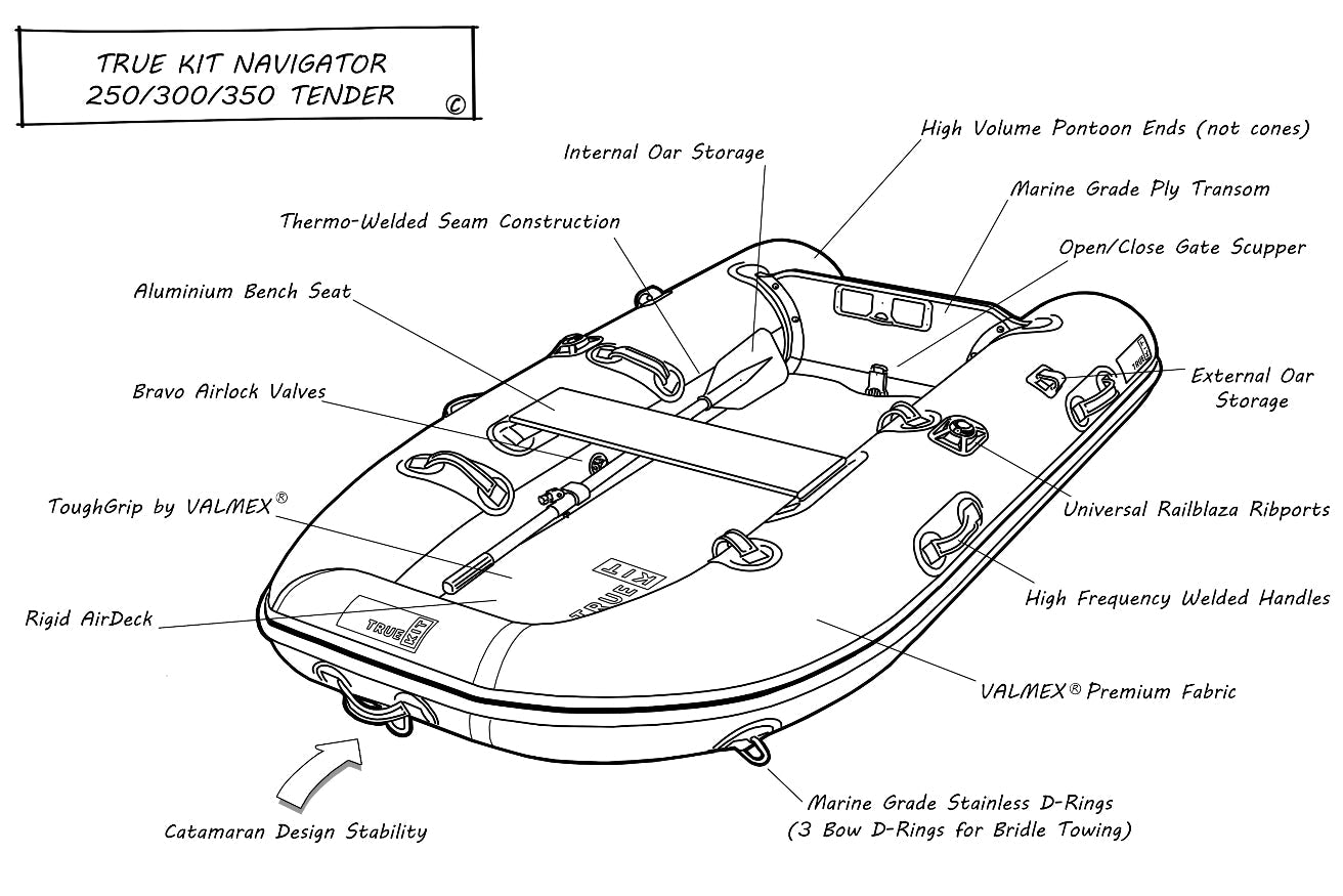 Navigator lines drawing showing all the features